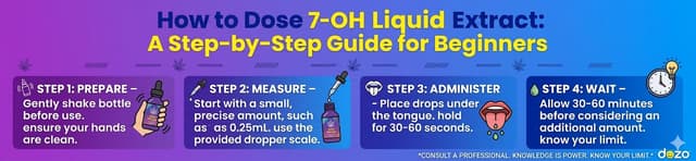 How to Dose 7-OH Liquid Extract: A Step-by-Step Guide for Beginners