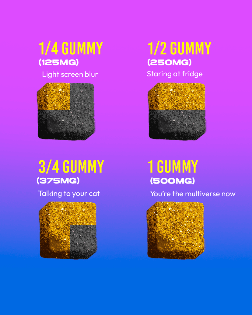 DOZO gummy serving guide: 1/4, 1/2, 3/4 or 1 gummy (125 mg to 500 mg)