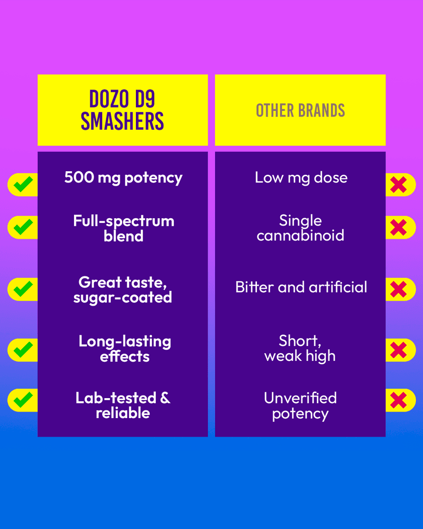D9 Smashers Gummies | 500mg per gummy