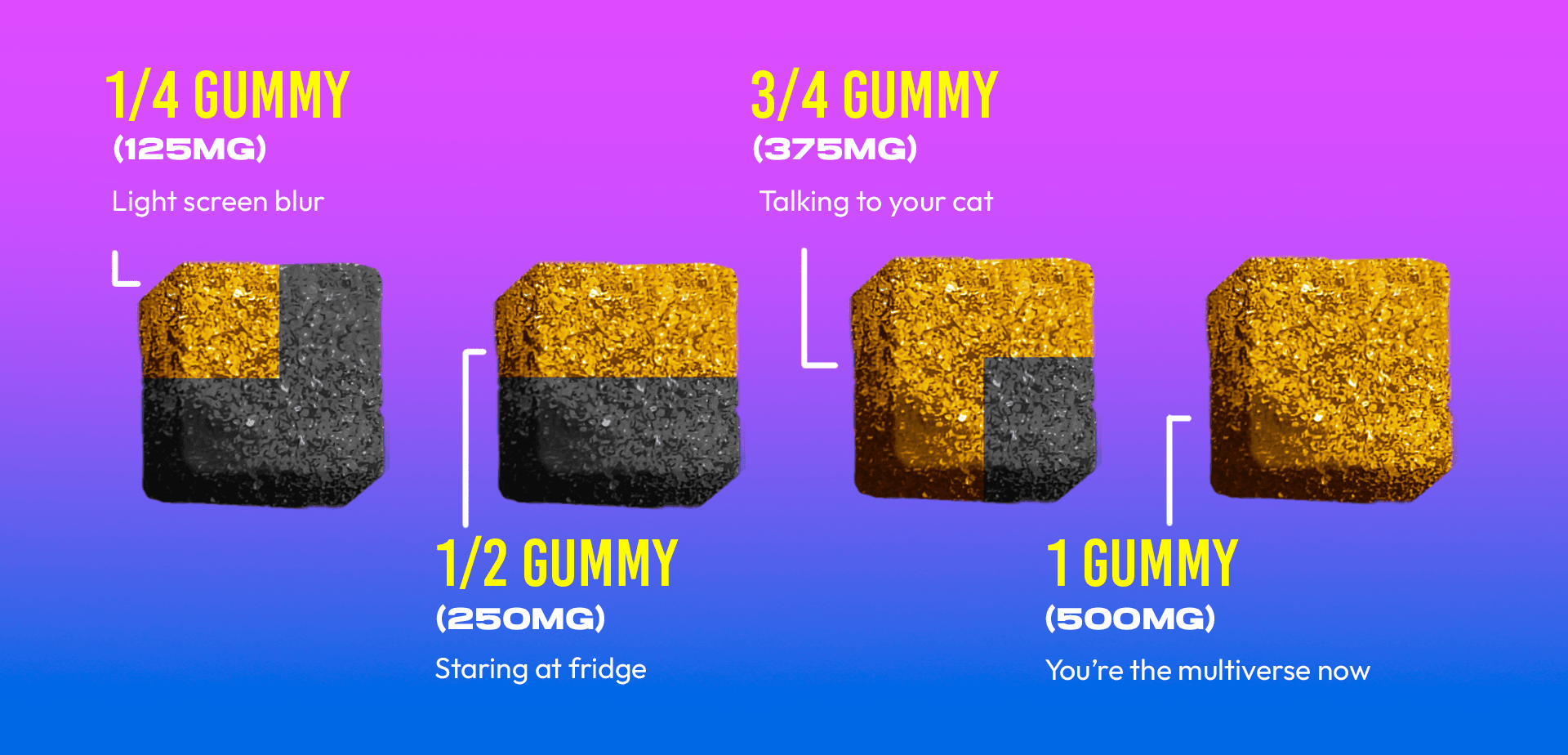 D9 Smashers Gummies | 500mg per gummy