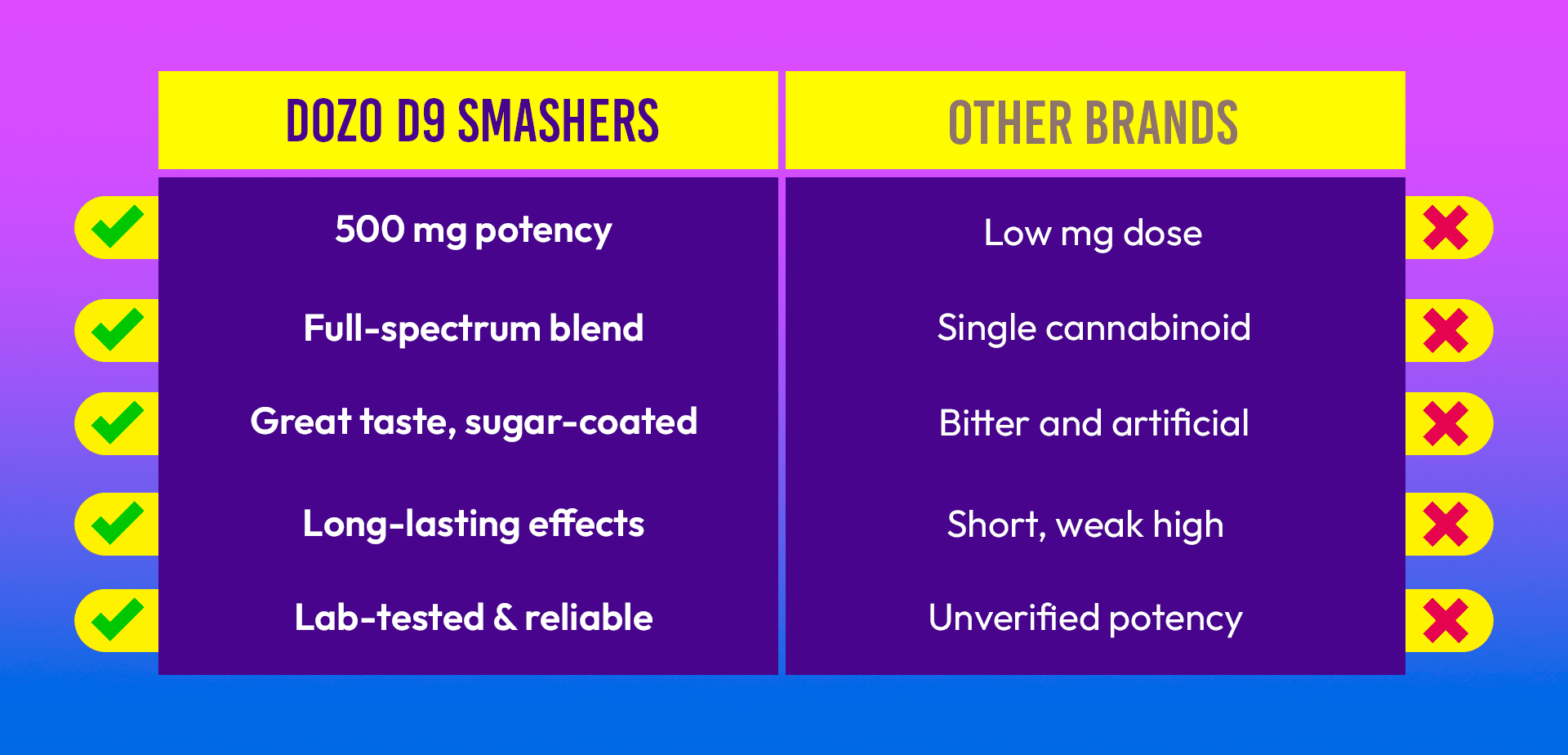 D9 Smashers Gummies | 500mg per gummy