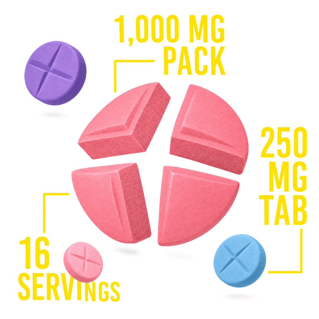 KNOW YOUR DOSE — EVERY TIME