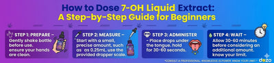 How to Dose 7-OH Liquid Extract: A Step-by-Step Guide for Beginners