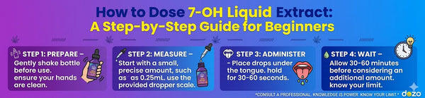 How to Dose 7-OH Liquid Extract: A Step-by-Step Guide for Beginners