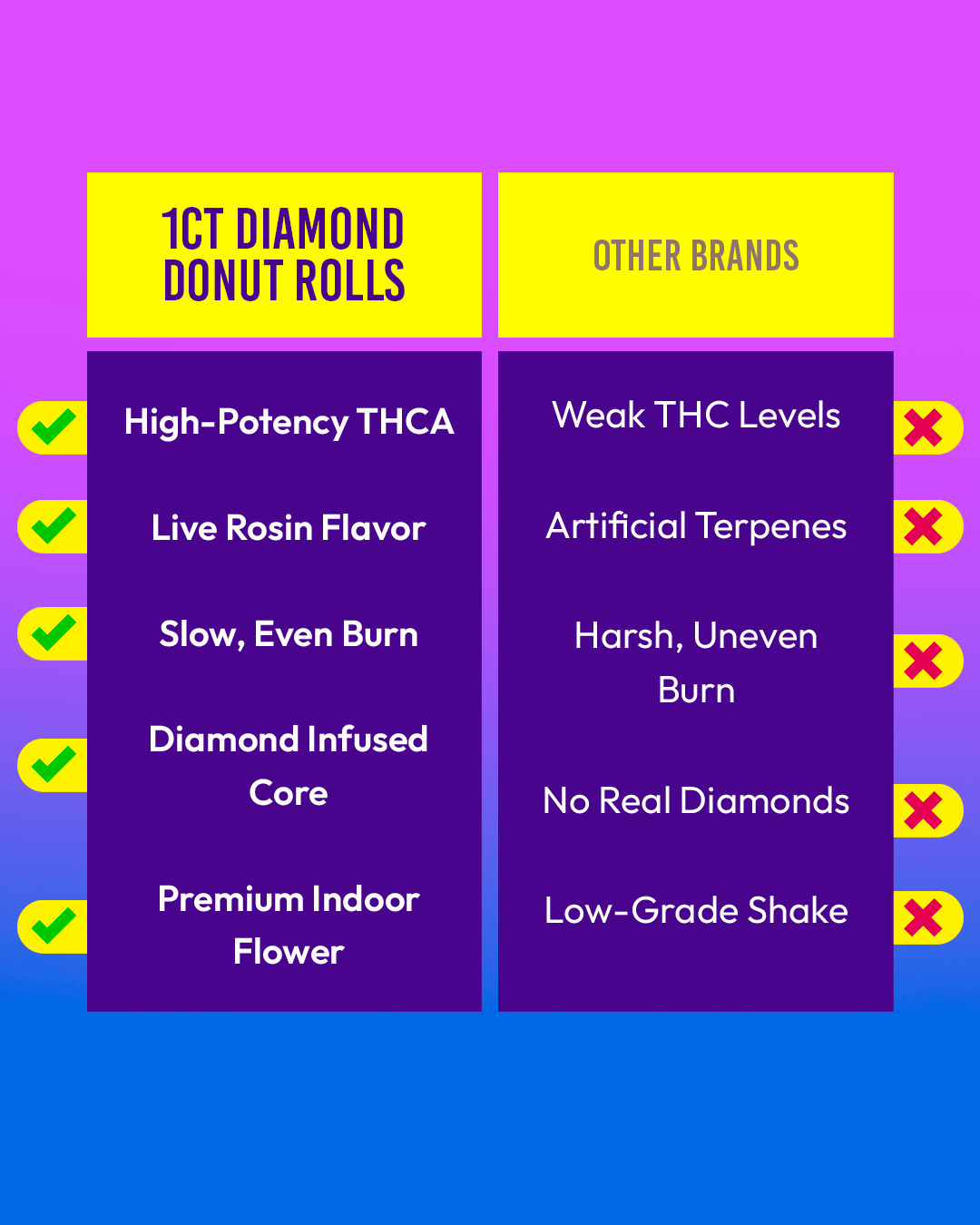 Dozo Diamond Donut Rolls THC-A  1ct | Live-Rosin Infused