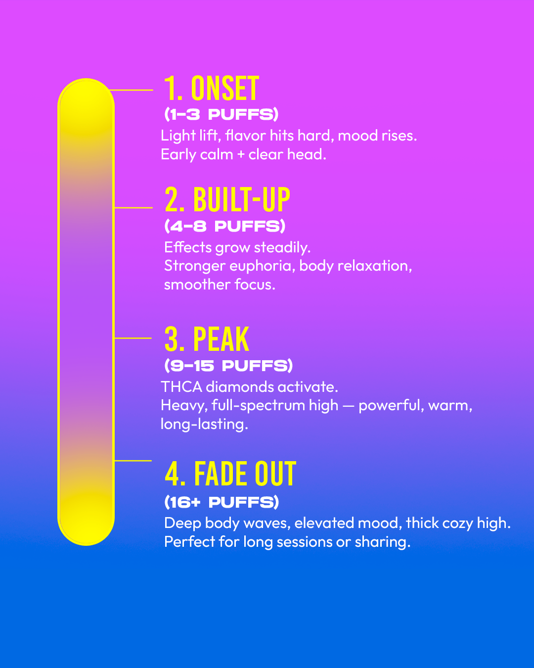 Dozo Diamond Donut Rolls THC-A  1ct | Live-Rosin Infused