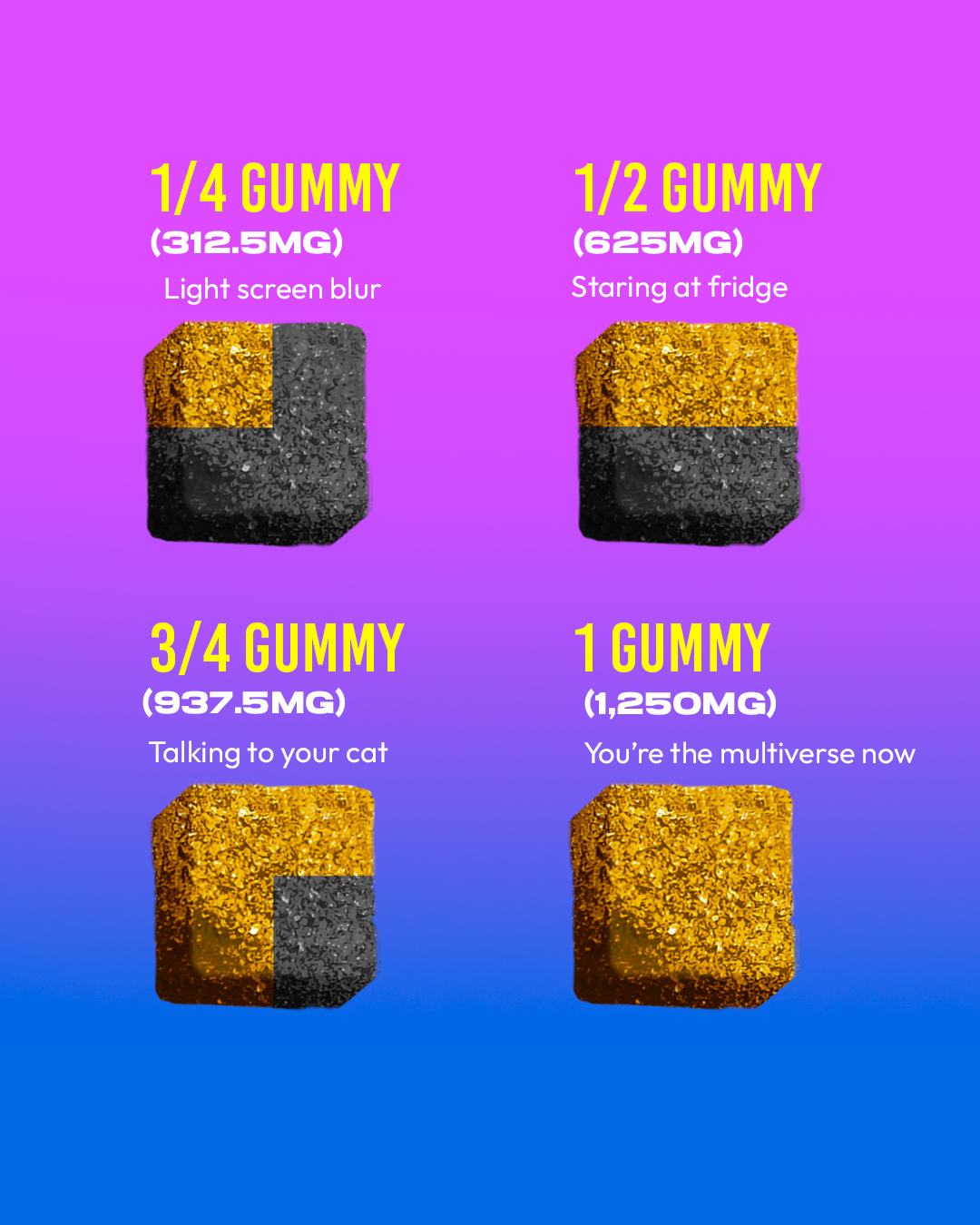 Dozo Mega Smashers – 1,250mg Ultra-Potent Gummies (5ct)