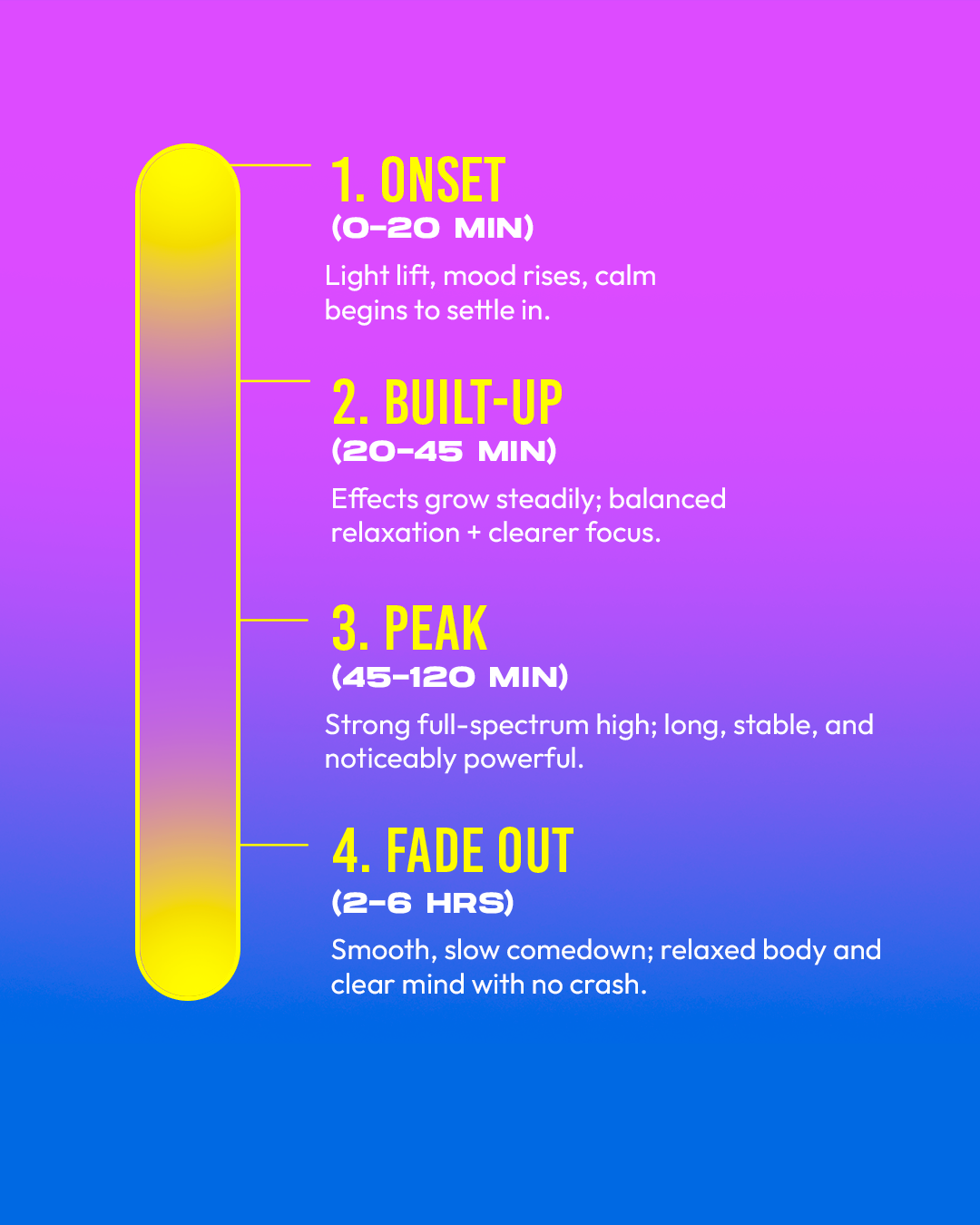 Dozo Mega Smashers – 1,250mg Ultra-Potent Gummies (5ct)