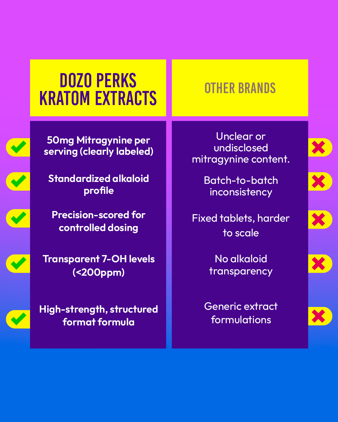 5ct Dozo Perks Kratom Extracts 250mg Tablets – High-Strength Mitragynine Formula