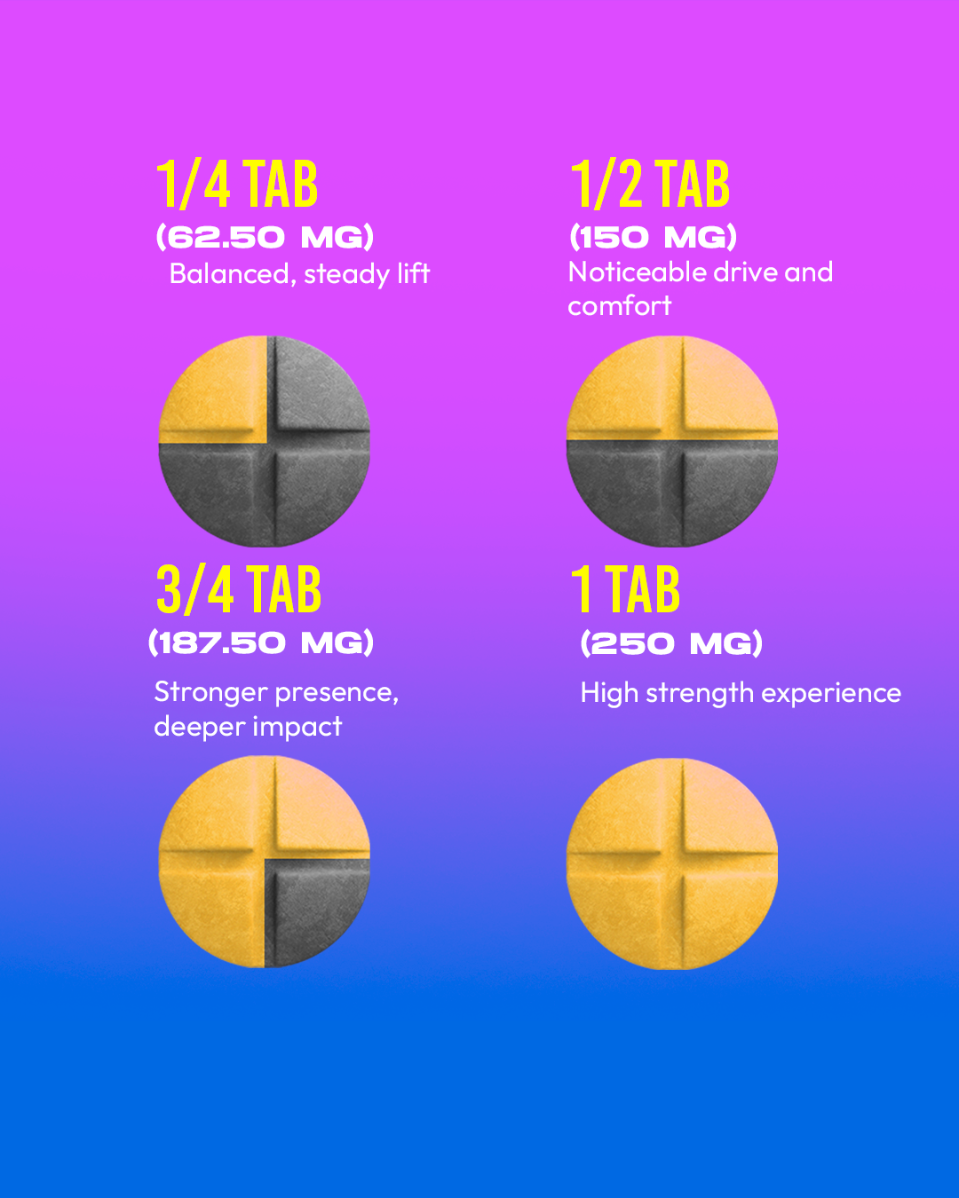 5ct Dozo Perks Kratom Extracts 250mg Tablets – High-Strength Mitragynine Formula