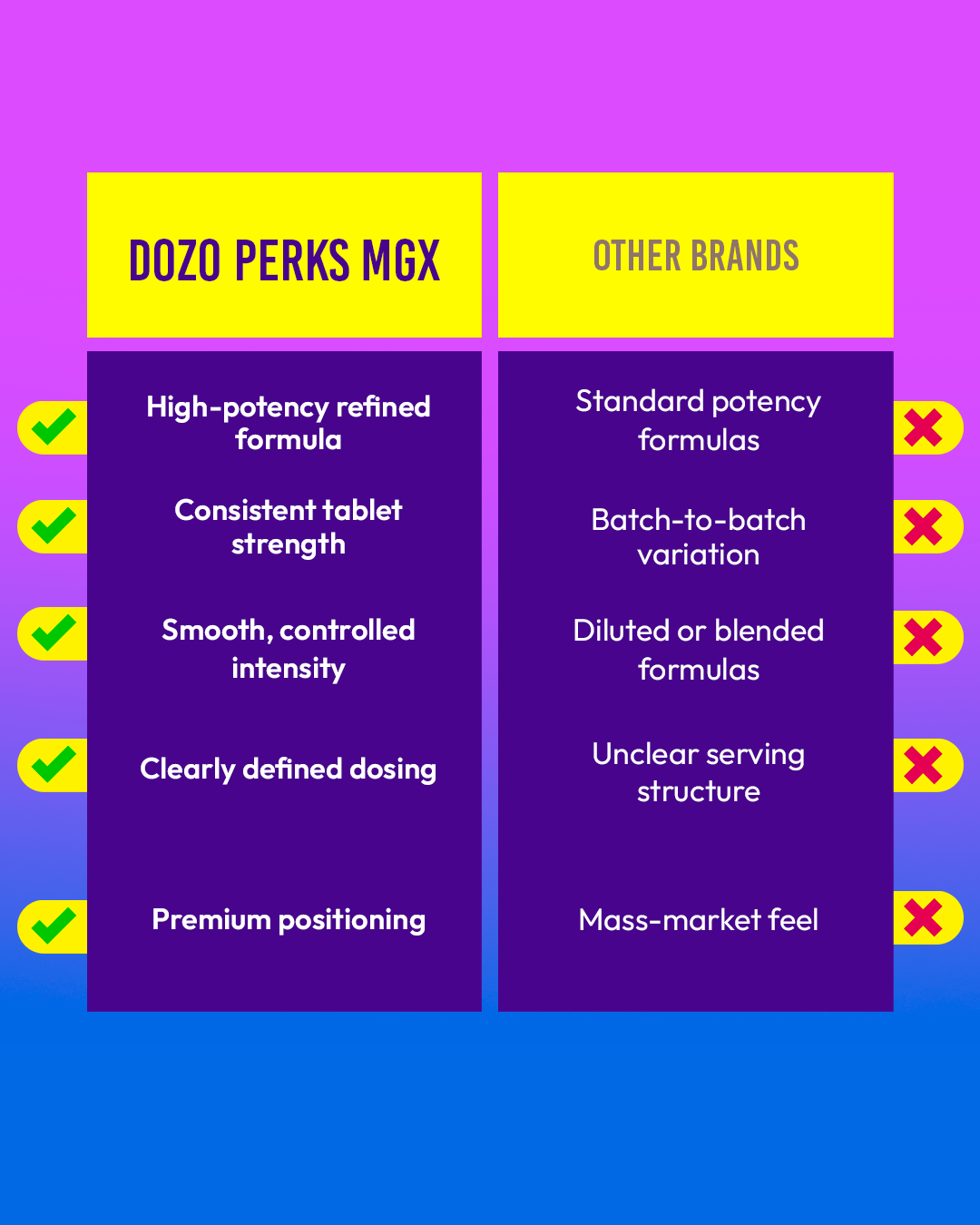 Dozo Perks MG-X 4ct 800mg — product detail view 1