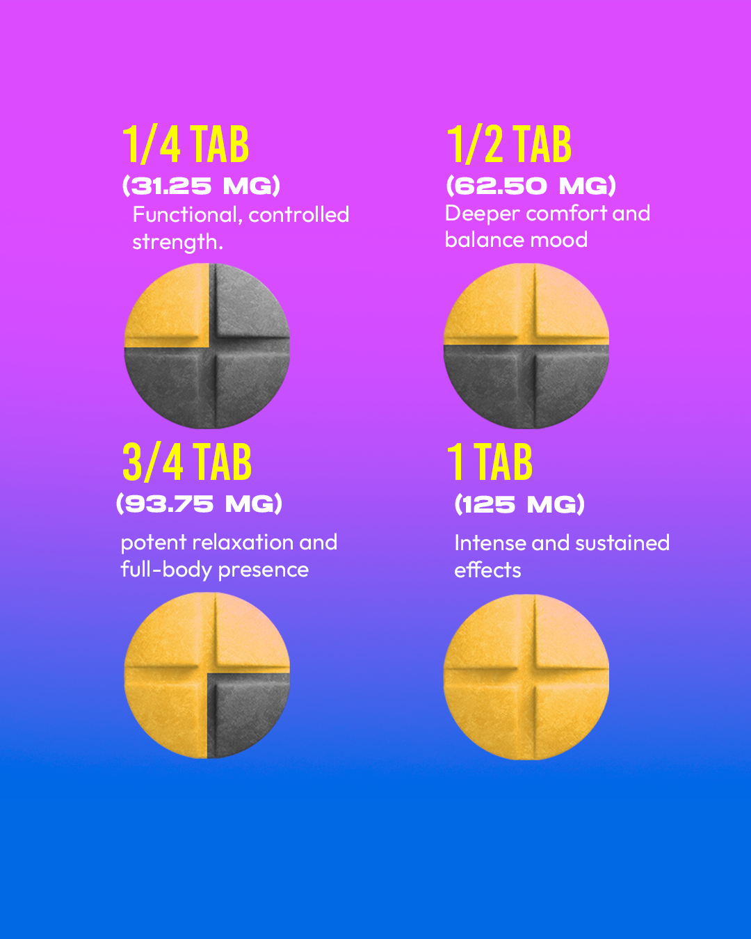 4ct 125mg Dozo PERKS MG-X | 500 mg pack