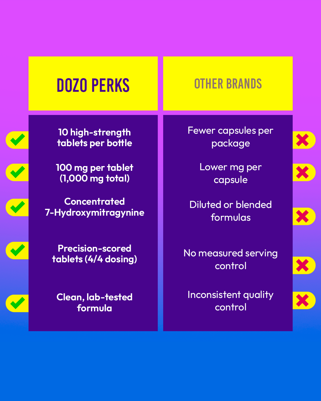 10ct 100mg Dozo PERKS 7-HYDROXYMITRAGYNINE | 1,000 mg Jar