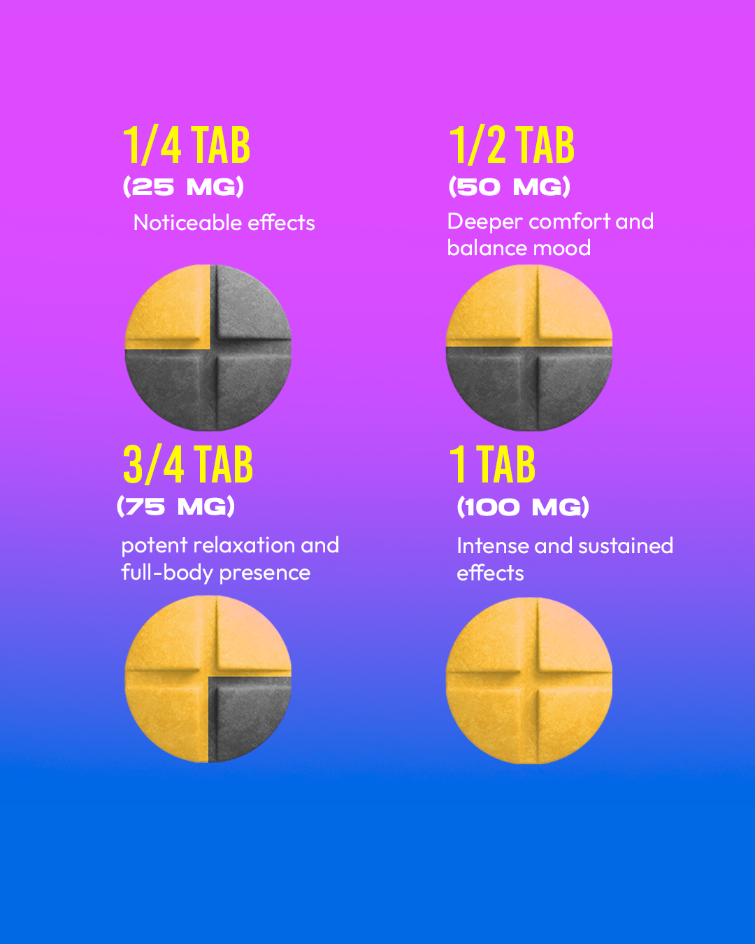 10ct 100mg Dozo PERKS 7-HYDROXYMITRAGYNINE | 1,000 mg Jar