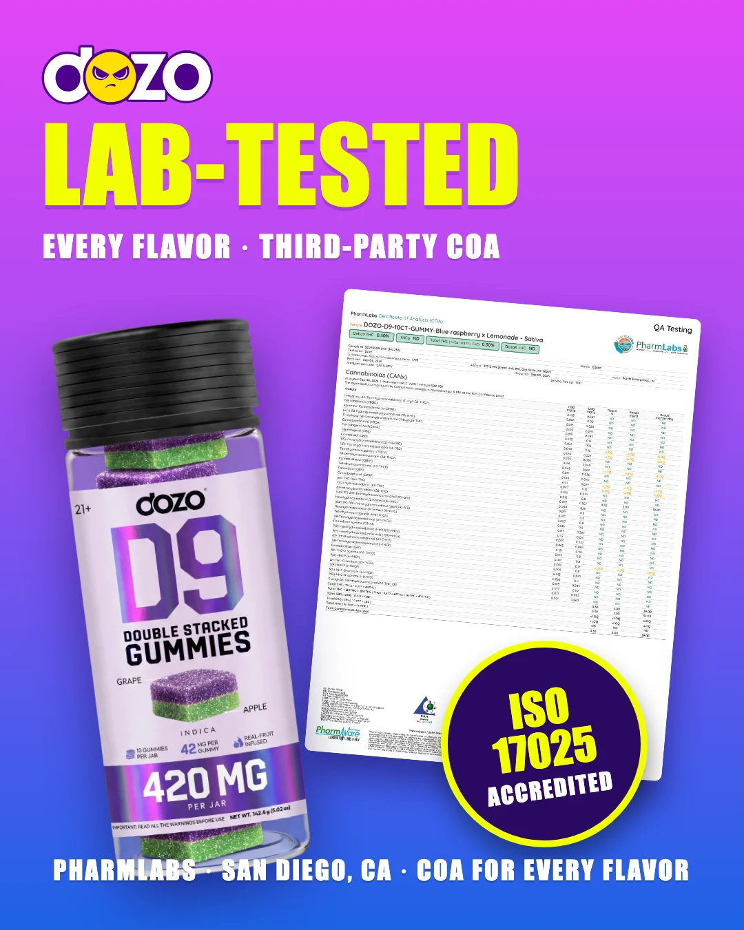 Dozo D9 Double Stacked lab report (COA) by PharmLabs, ISO 17025 accredited, one for every flavor